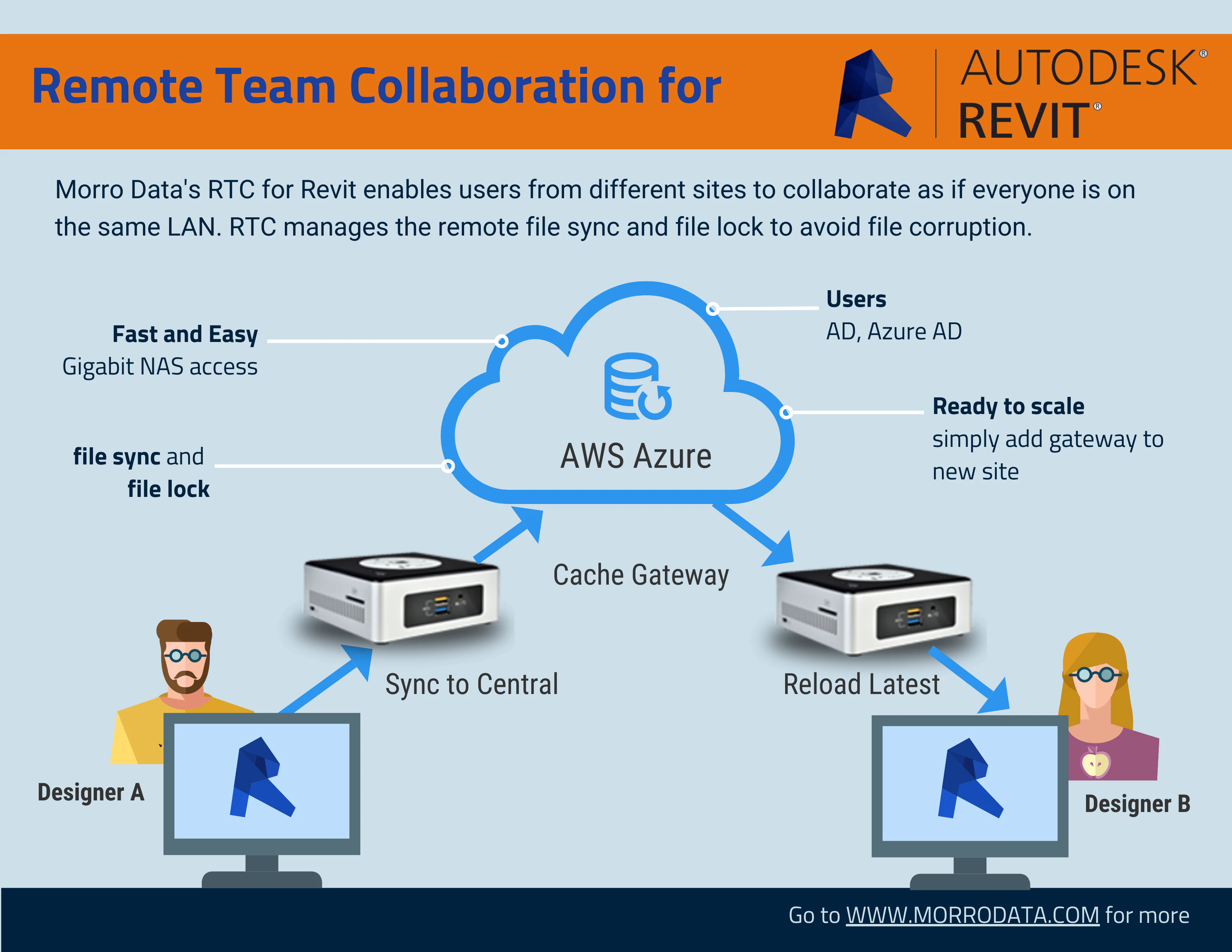 screenshot of Morro Data CloudNAS